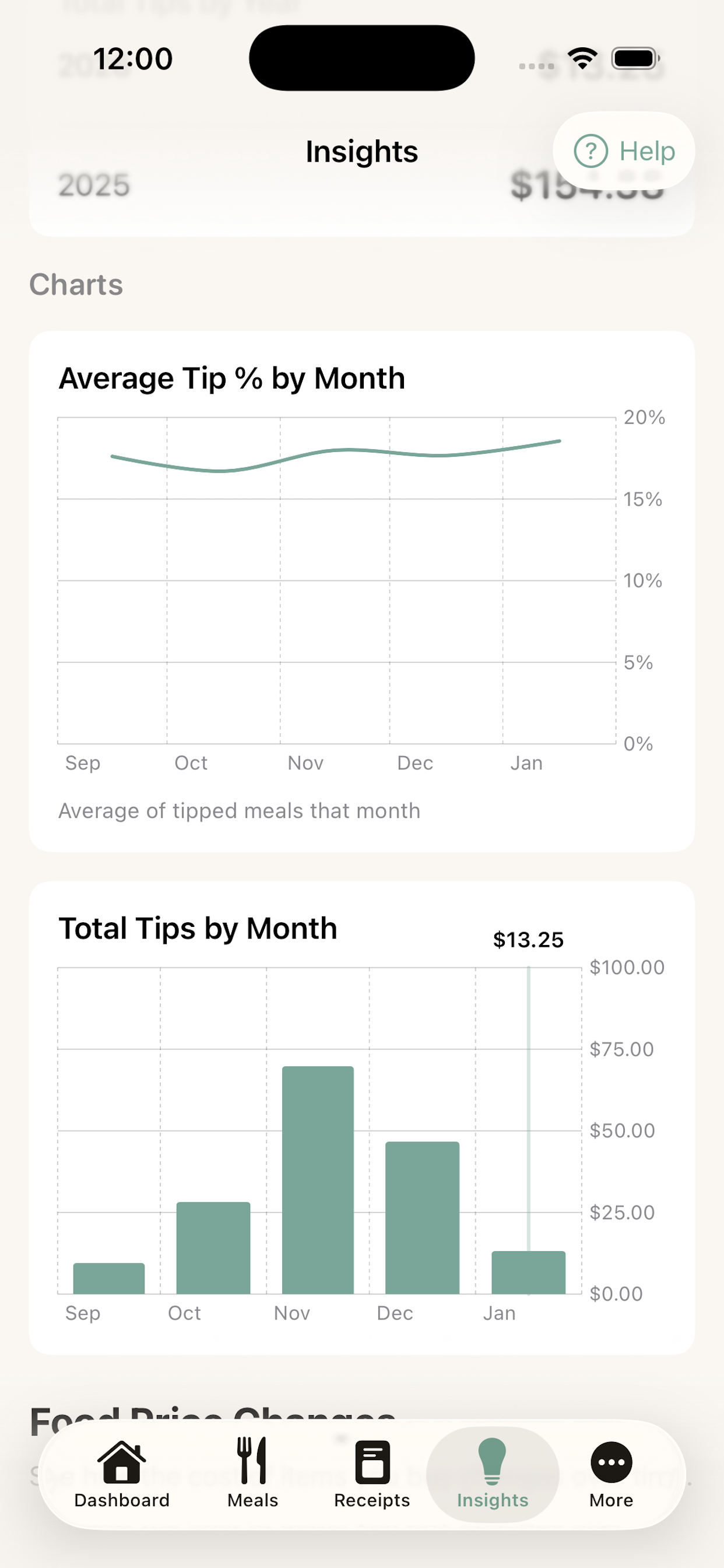 MealCost insights tip charts