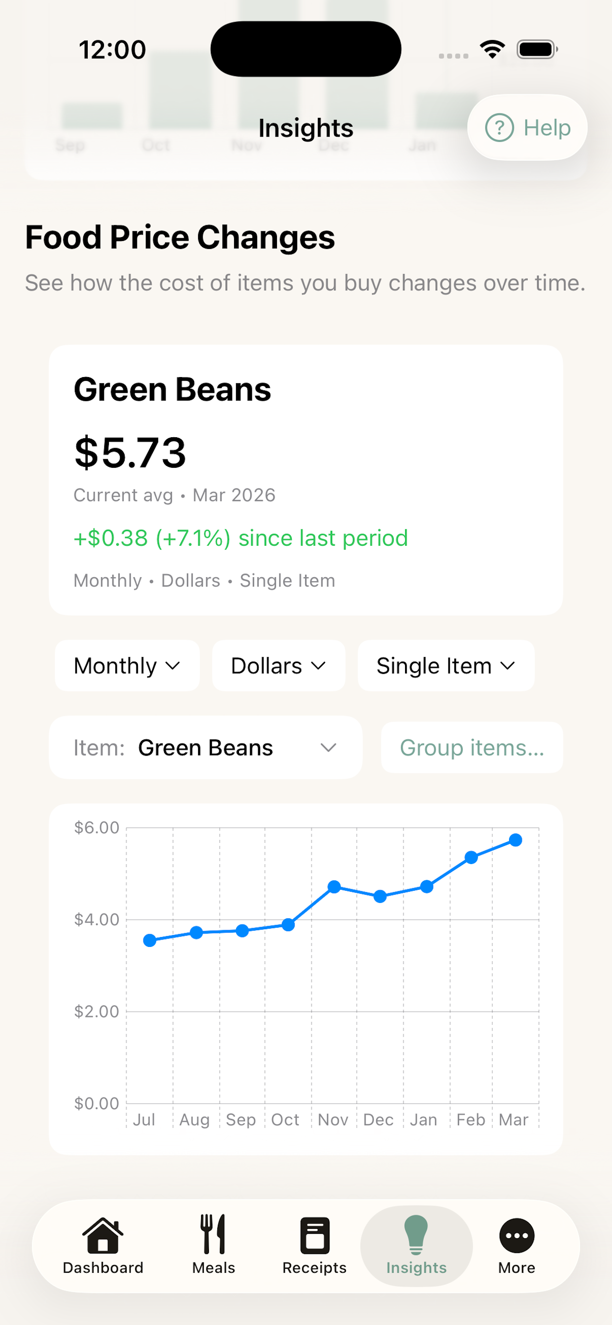 MealCost food price change chart